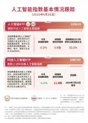 多地发力支撑人工智能立异成长